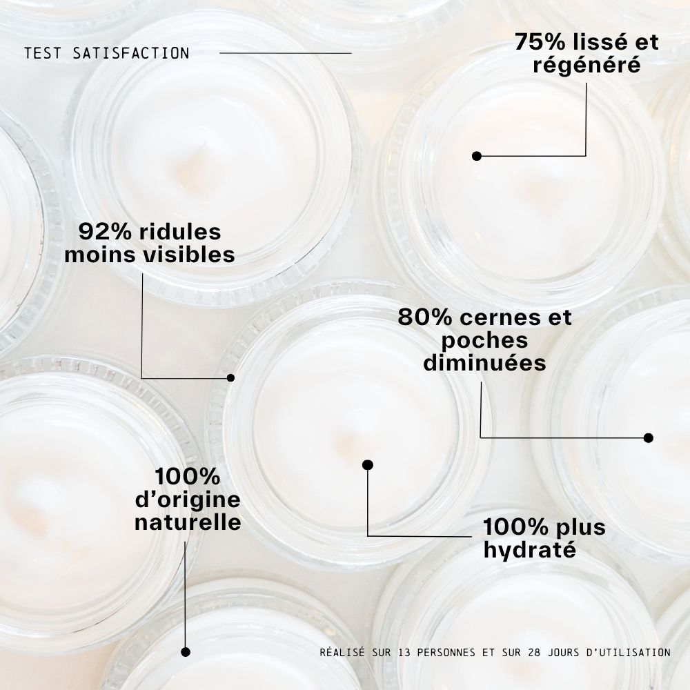 résultat du test satisfaction du soin contour des yeux naturel laboratoire lia