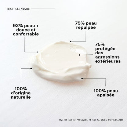 résultats des tests cliniques