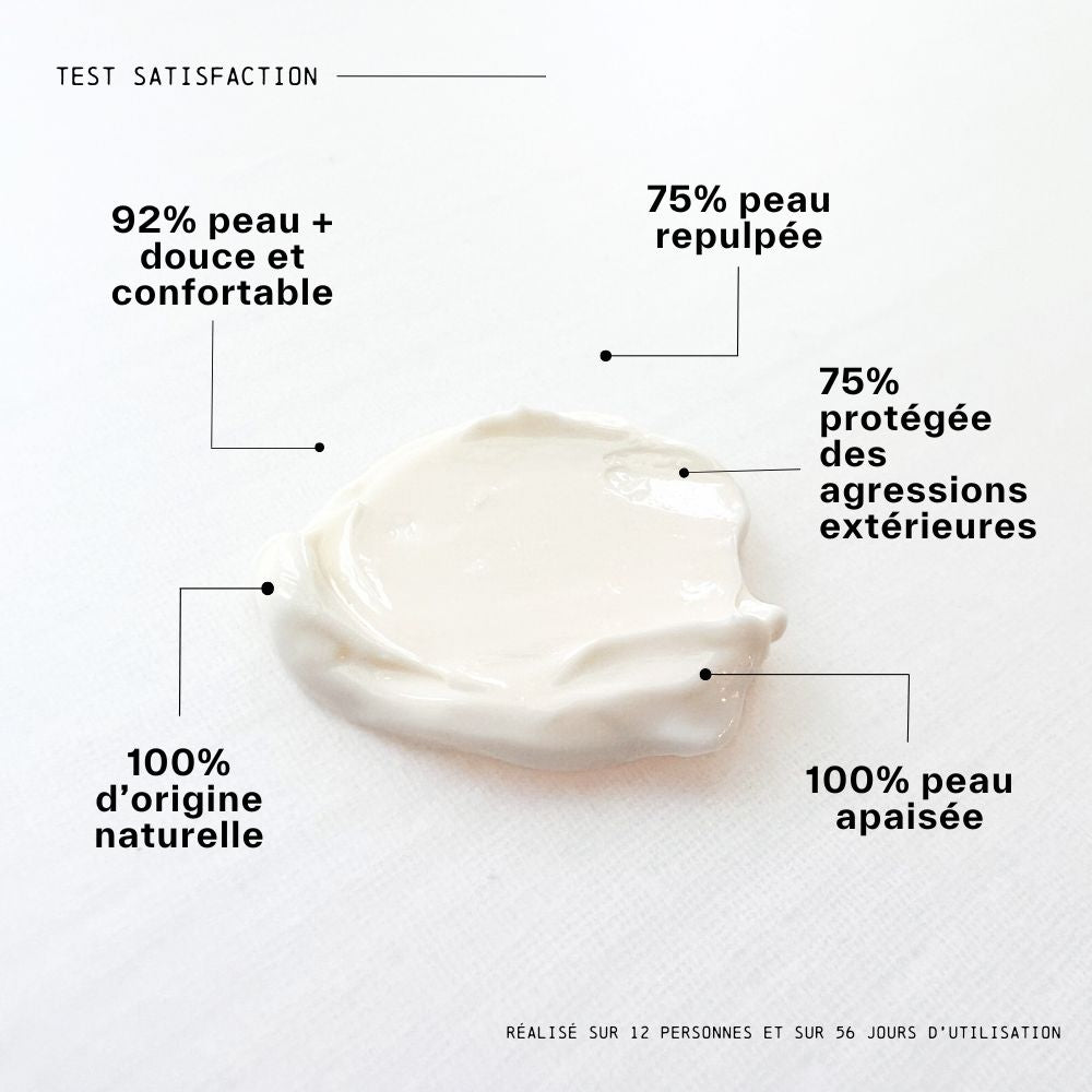 résultat du test satisfaction crème confort avec ou sans parfum du laboratoire lia