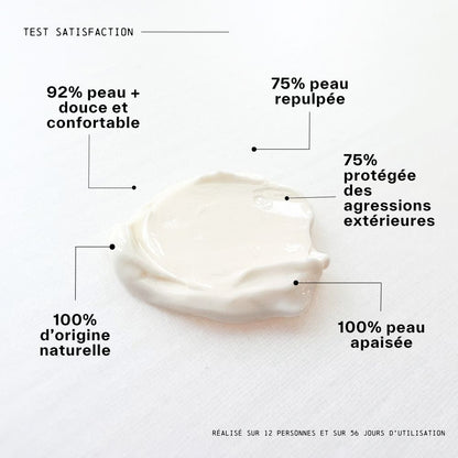 résultat du test satisfaction crème confort avec ou sans parfum du laboratoire lia
