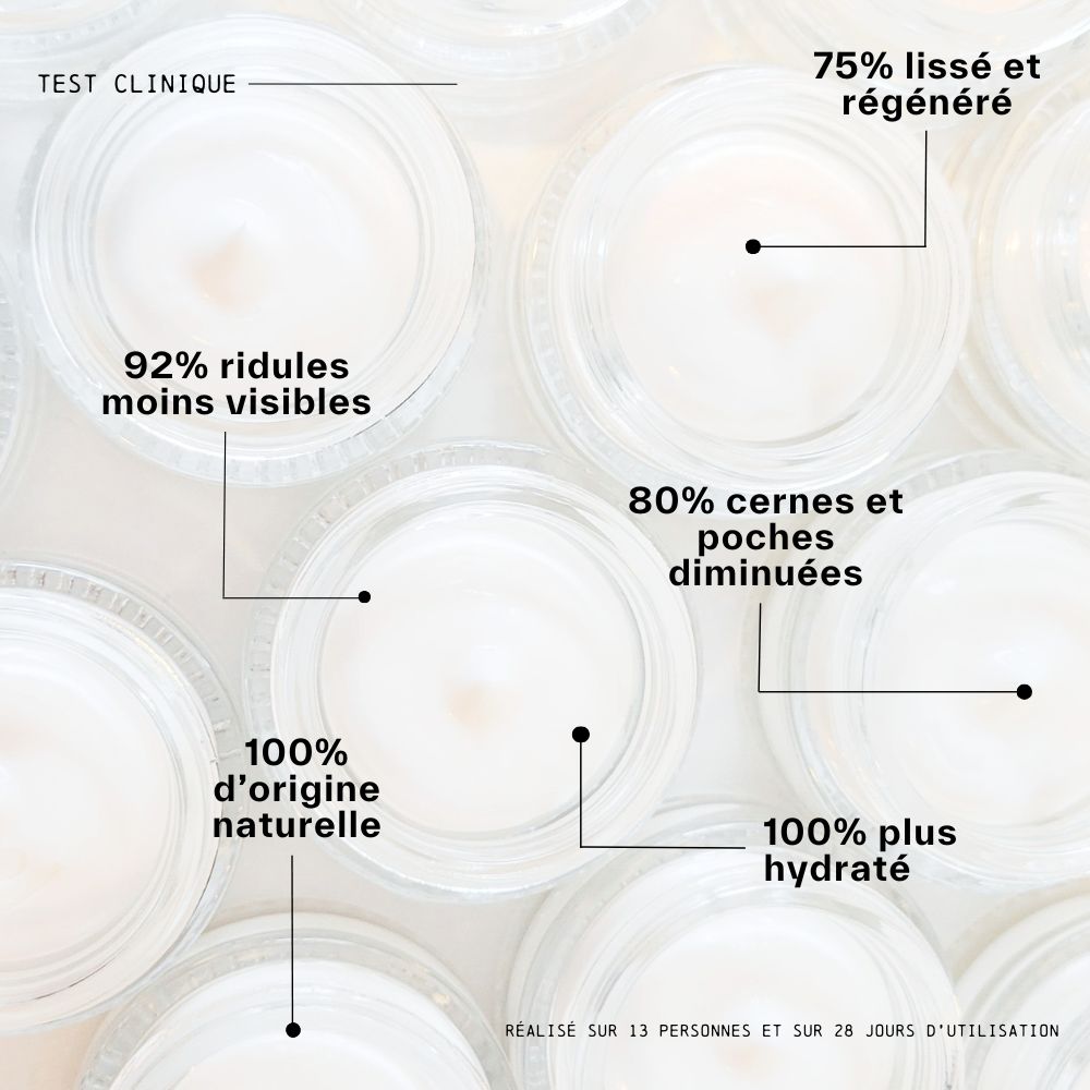 résultat test cliniques soin contour yeux et lèvres lia cosmetiques