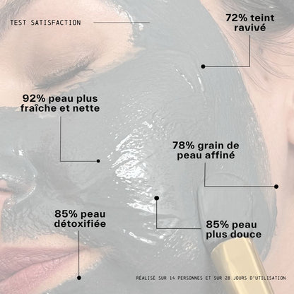 résultat du test de satisfaction du masque pureté gamme laboratoire lia