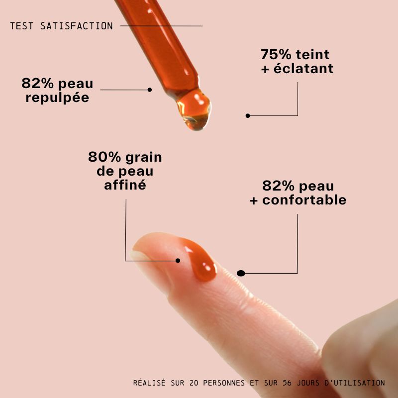 résultats du test de satisfaction du sérum intense Eclat du laboratoire LIA