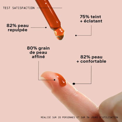résultats du test de satisfaction du sérum intense Eclat du laboratoire LIA