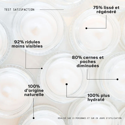 résultat du test satisfaction du soin contour des yeux naturel laboratoire lia